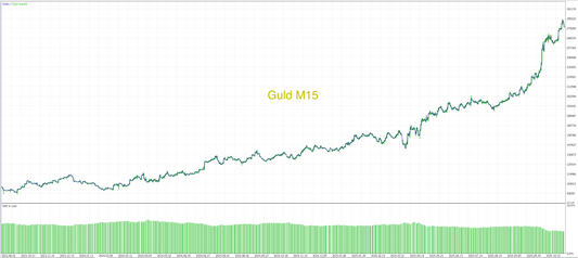 MT5 - Core paket- (8 Algos)