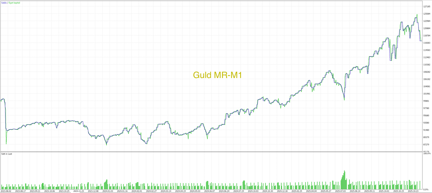 MT5 - Core paket- (8 Algos)