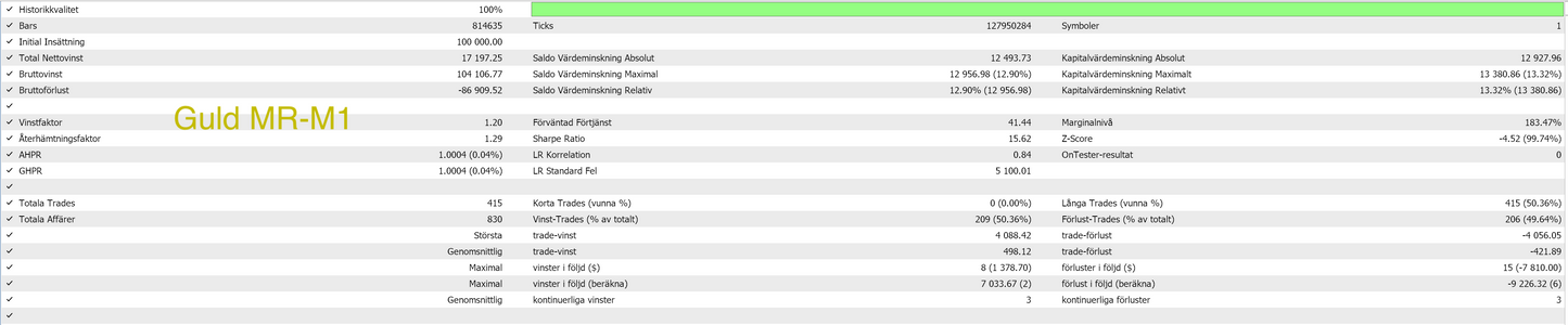 MT5 - Core paket- (8 Algos)