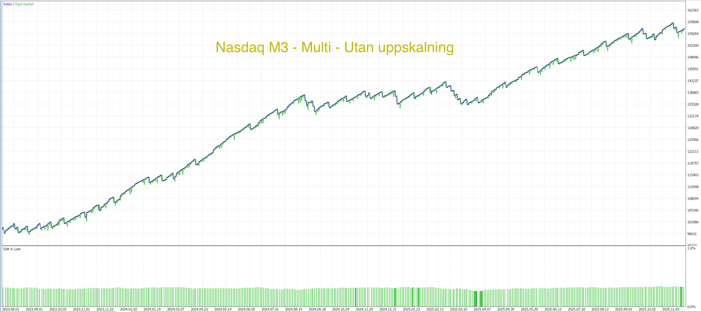 MT5 - Core paket- (8 Algos)