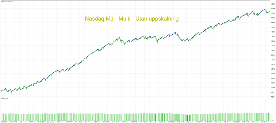 MT5 Core Pack trading algorithms, chart 6