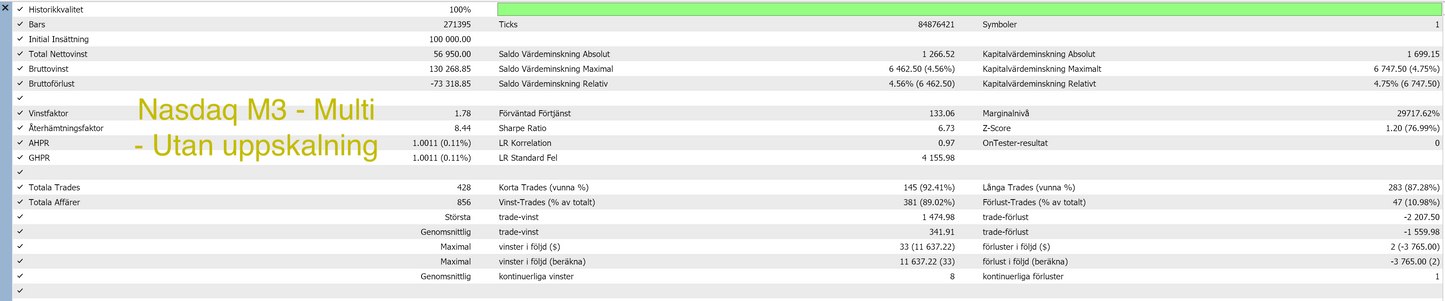 MT5 - Core paket- (8 Algos)
