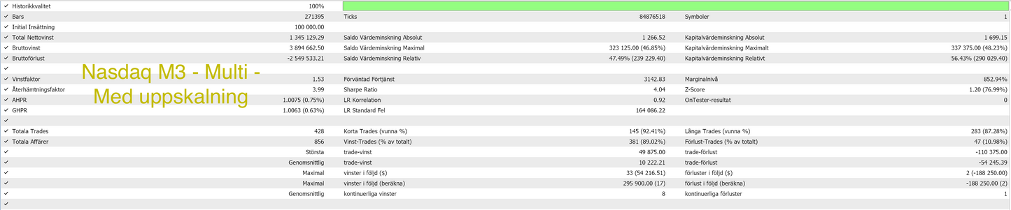 MT5 - Core paket- (8 Algos)