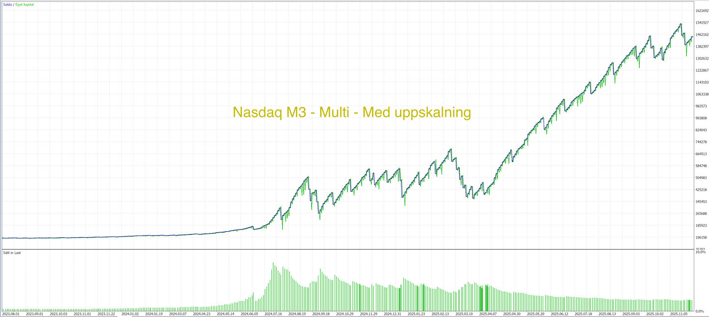 MT5 - Core paket- (8 Algos)