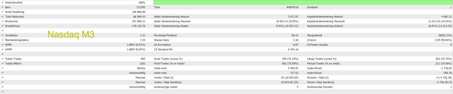 MT5 - Core paket- (8 Algos)