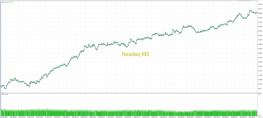 MT5 Core Pack trading algorithms, chart 8