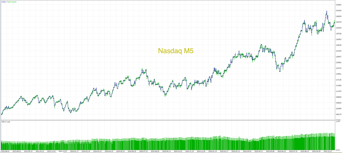 MT5 - Core paket- (8 Algos)