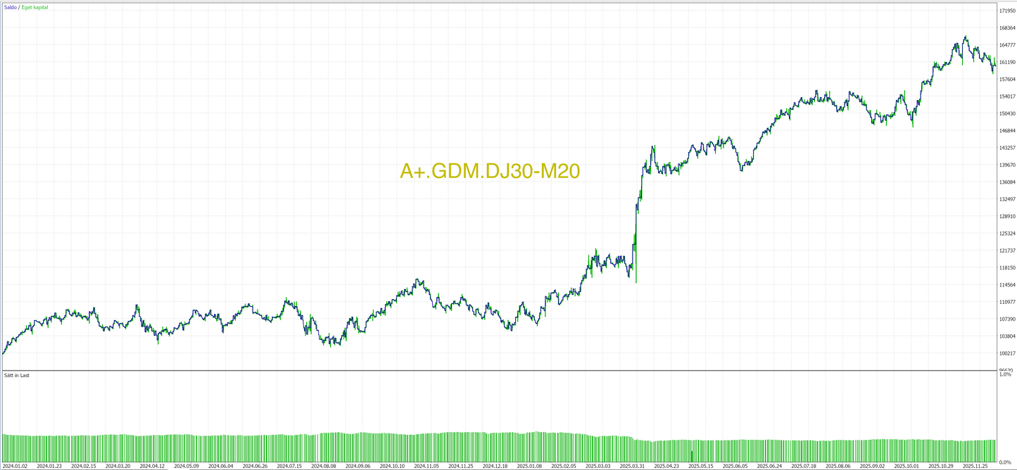 MT5 - Pro Paket (8 algos)