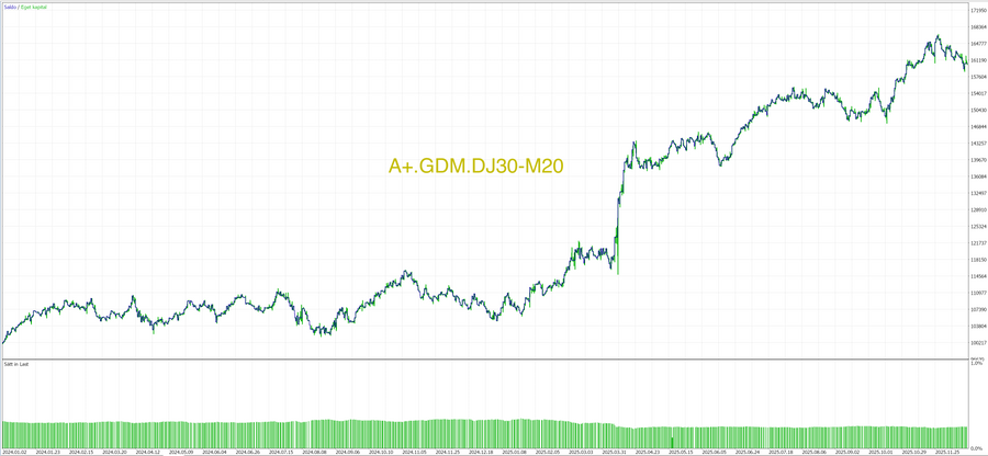 MT5 Pro Package trading algorithms, chart 2