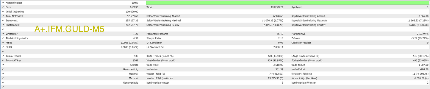 MT5 - Pro Paket (8 algos)
