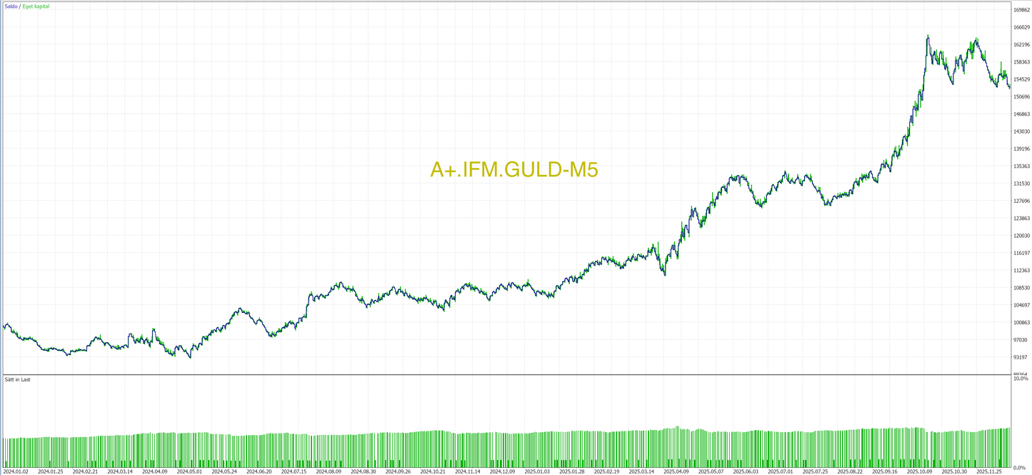MT5 - Pro Paket (8 algos)