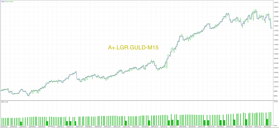 MT5 Pro Package trading algorithms, chart 3