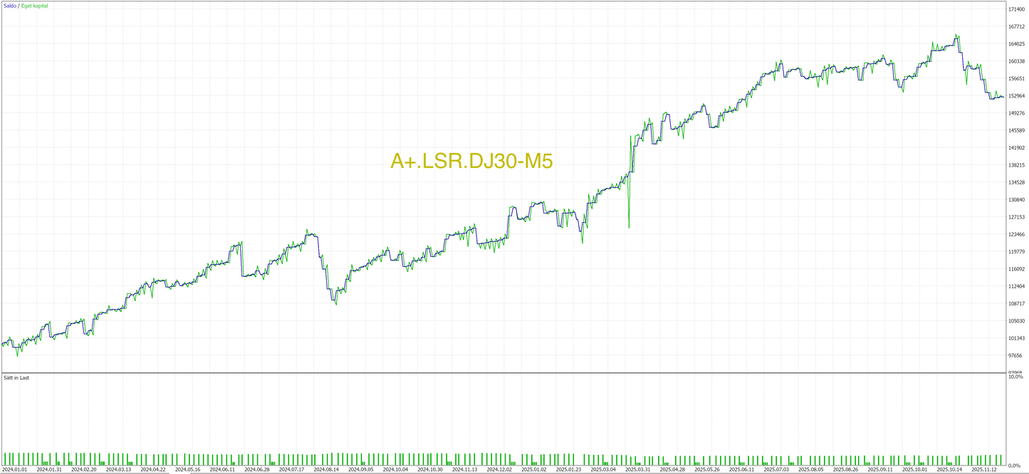 MT5 - Pro Paket (8 algos)