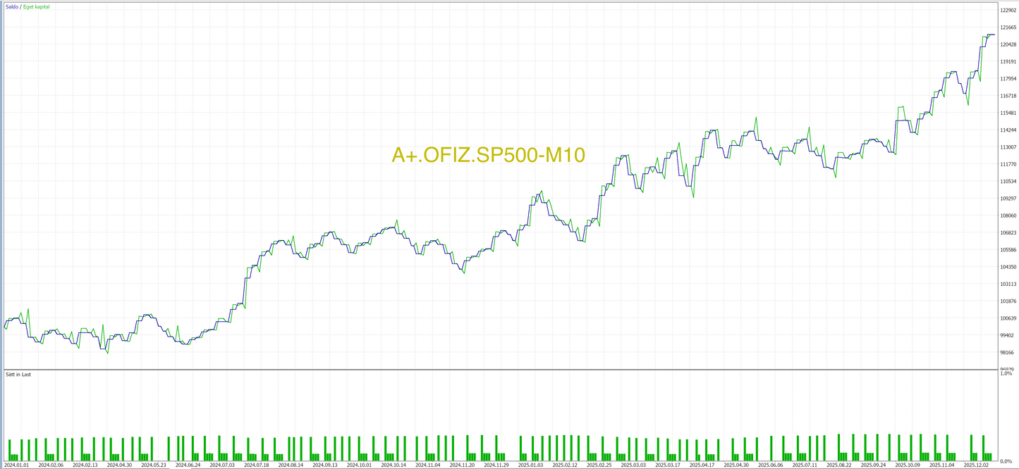 MT5 - Pro Paket (8 algos)