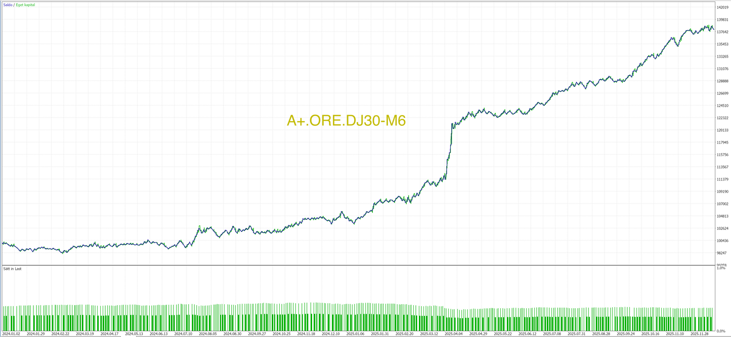 MT5 - Pro Paket (8 algos)