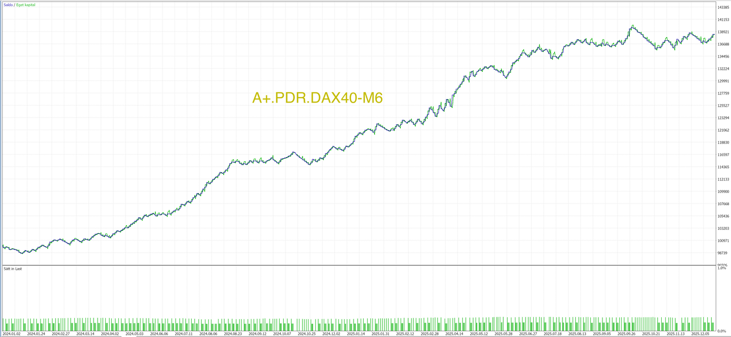 MT5 - Pro Paket (8 algos)