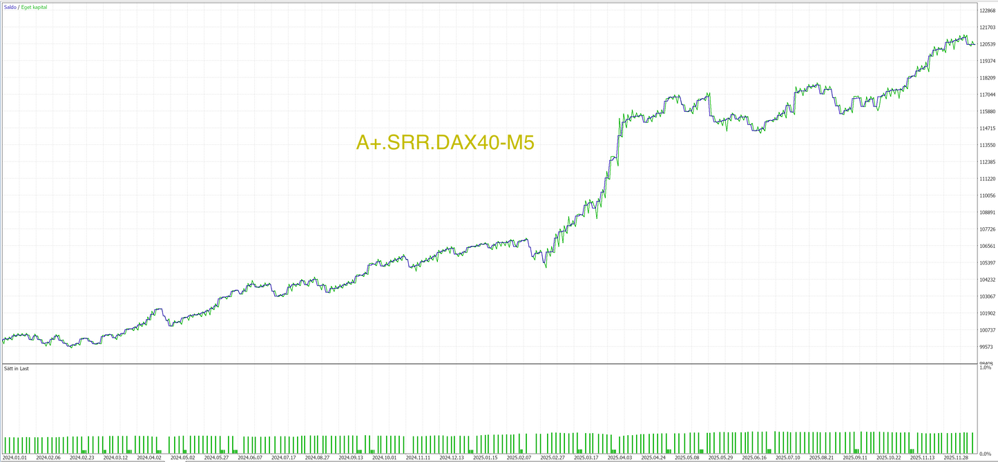 MT5 - Pro Paket (8 algos)