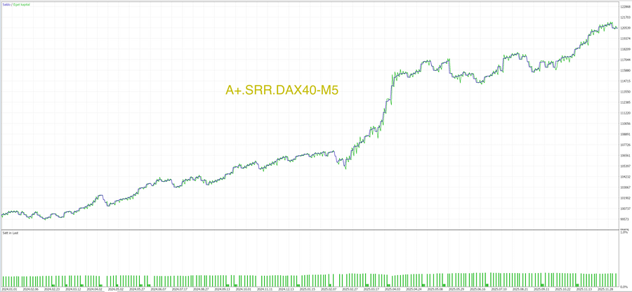 MT5 Pro Package trading algorithms, chart 8