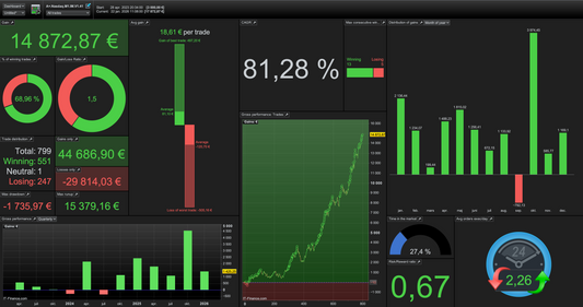 PRT - Momentum breakout pack🇺🇸