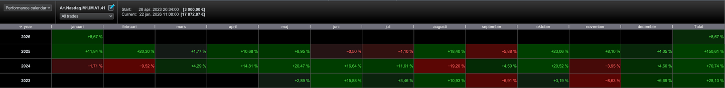PRT - Momentum breakout paket🇺🇸
