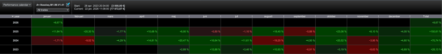 PRT Momentum Breakout Pack trading algorithms, chart 3