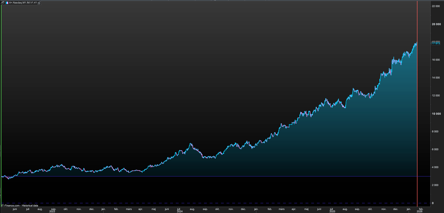 PRT - Momentum breakout paket🇺🇸