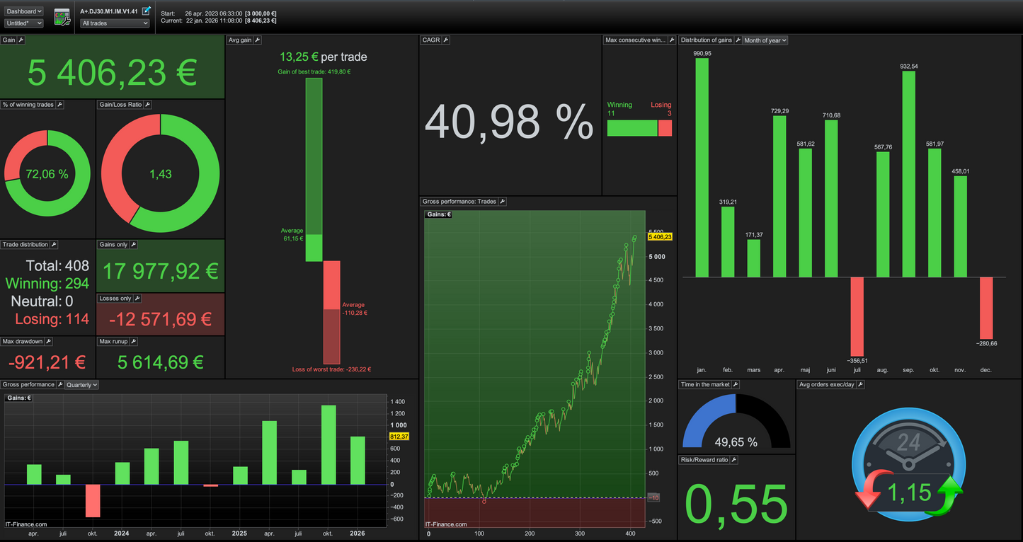 PRT - Momentum breakout paket🇺🇸