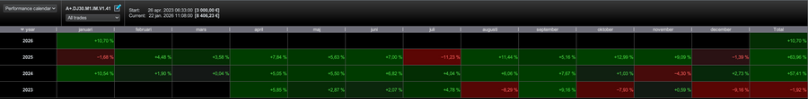 PRT Momentum Breakout Pack trading algorithms, chart 4