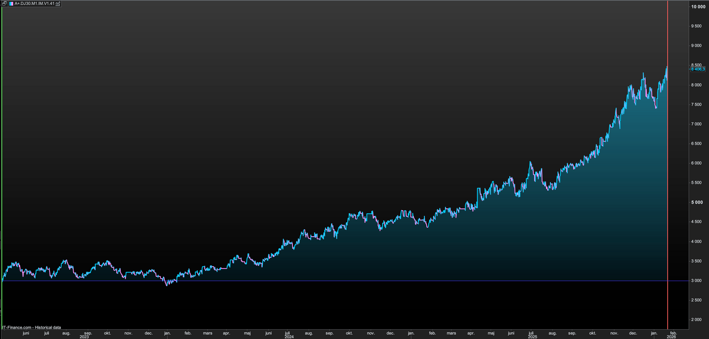 PRT - Momentum breakout paket🇺🇸