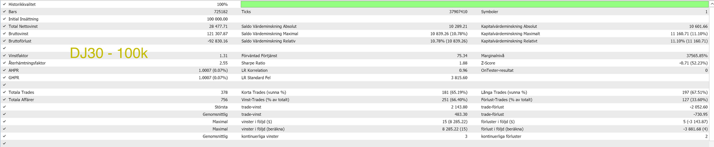 MT5 - Momentum breakout paket🇺🇸