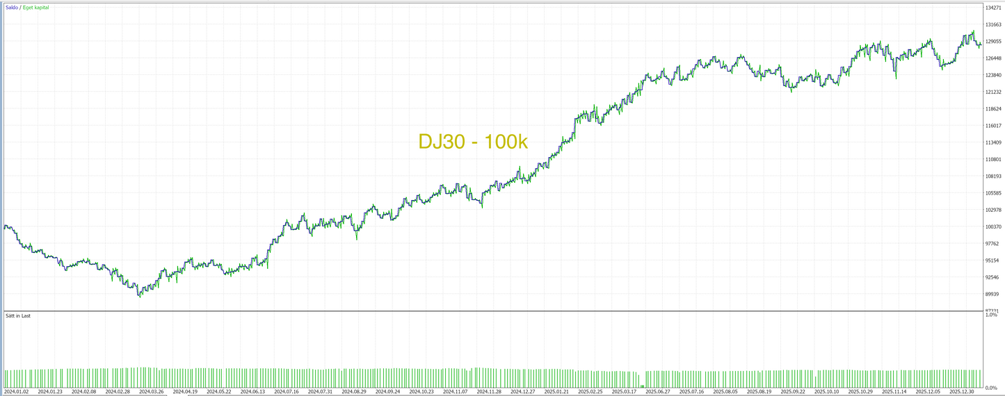 MT5 - Momentum breakout paket🇺🇸