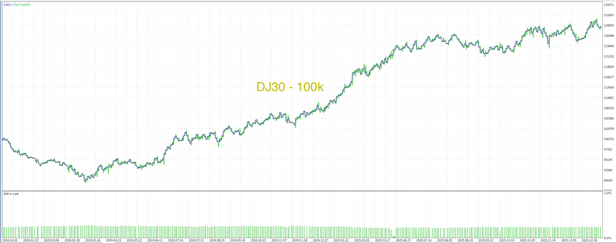 MT5 Momentum Breakout Pack trading algorithms, chart 3