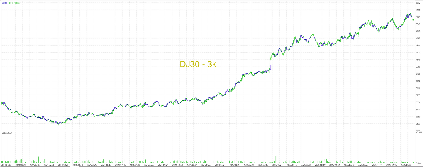 MT5 - Momentum breakout paket🇺🇸