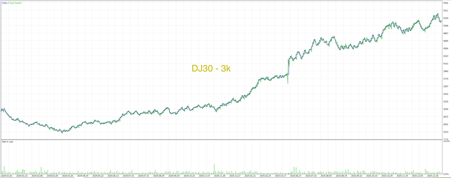 MT5 Momentum Breakout Pack trading algorithms, chart 4