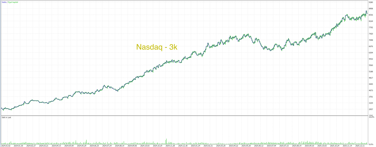MT5 - Momentum breakout paket🇺🇸