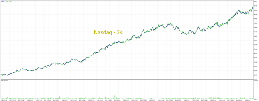 MT5 Momentum Breakout Pack trading algorithms, chart 2