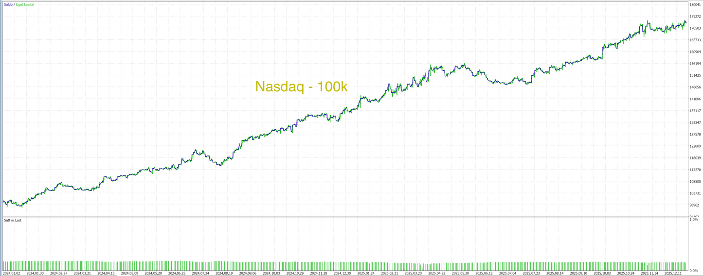 MT5 - Momentum breakout paket🇺🇸