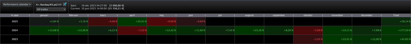 9 Pack total - All our algos | 6 month license🇺🇸🇩🇪🇫🇷