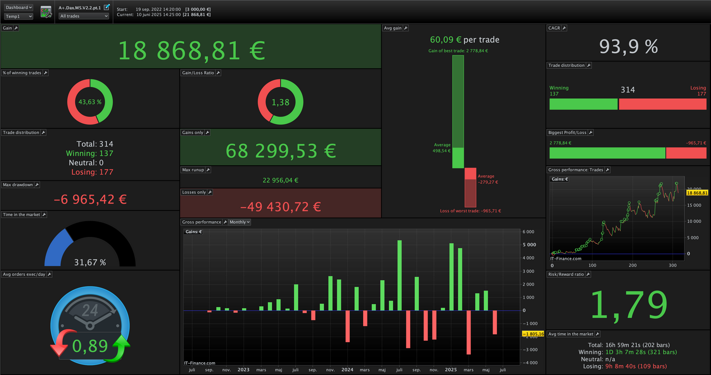 9 Pack total - All our algos | 6 month license🇺🇸🇩🇪🇫🇷