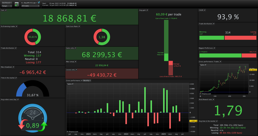 10 Algo Core Pack trading algorithms, chart 8