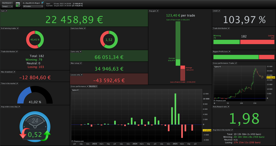 10 Algo Core Pack trading algorithms, chart 5