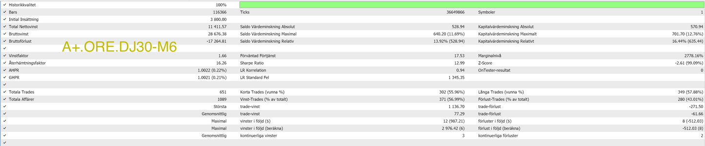 MT5 - Pro Paket (8 algos)