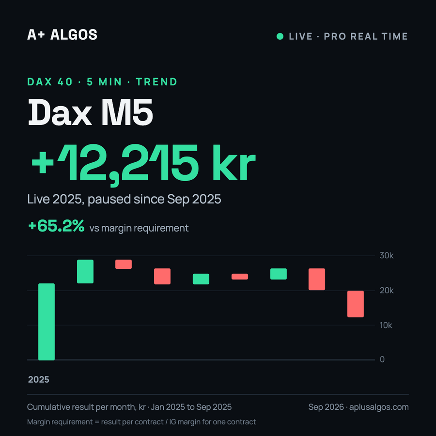 Dax M5 trading algorithm for ProRealTime, live result in our own account