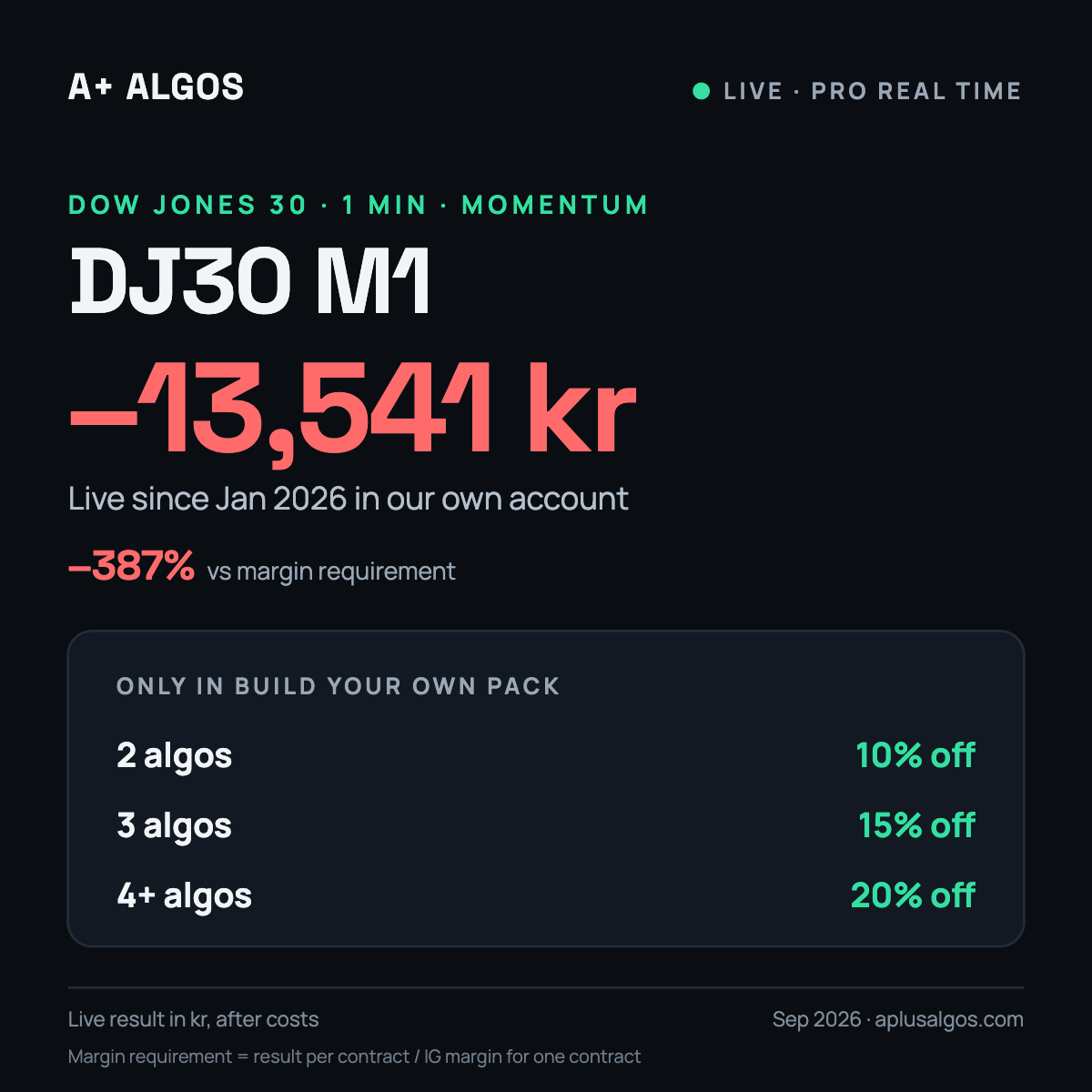 DJ30 M1 trading algorithm for ProRealTime, live result in our own account
