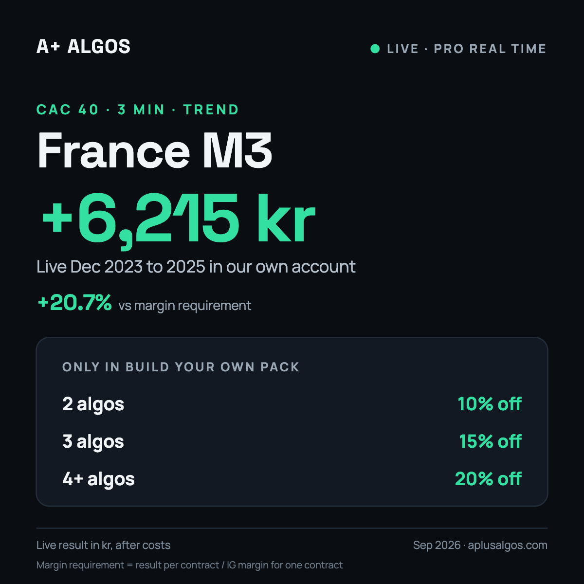 France M3 trading algorithm for ProRealTime, live result in our own account