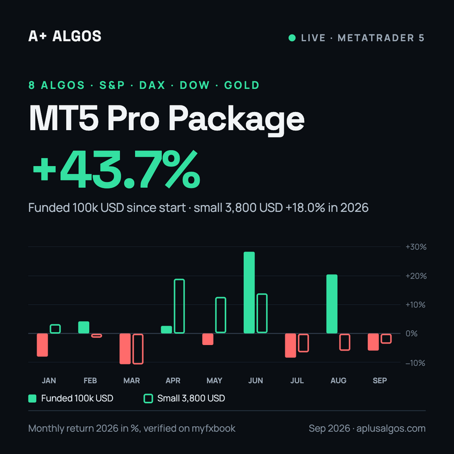 MT5 Pro Package with 8 algos, live results on myfxbook
