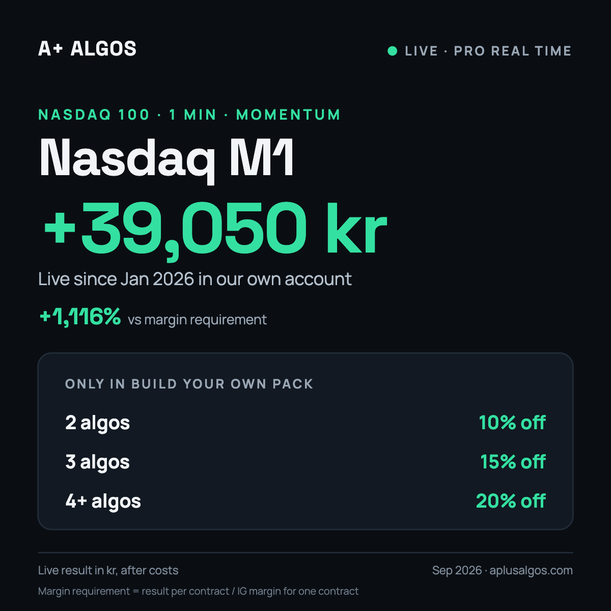 Nasdaq M1 trading algorithm for ProRealTime, live result in our own account