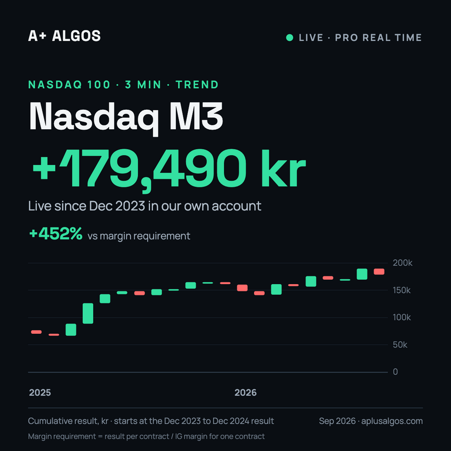 Nasdaq M3 trading algorithm for ProRealTime, live result in our own account