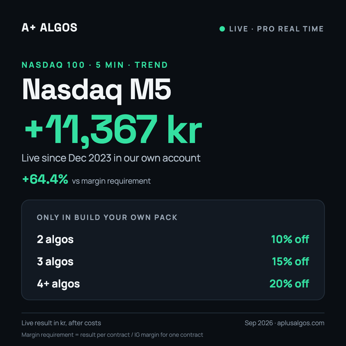Nasdaq M5 trading algorithm for ProRealTime, live result in our own account