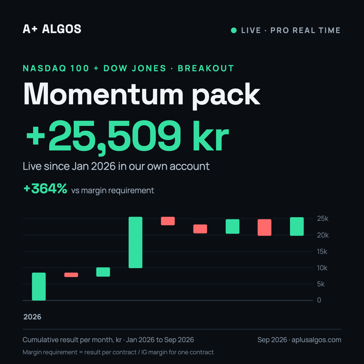 PRT Momentum Breakout Pack for ProRealTime, live result in our own account